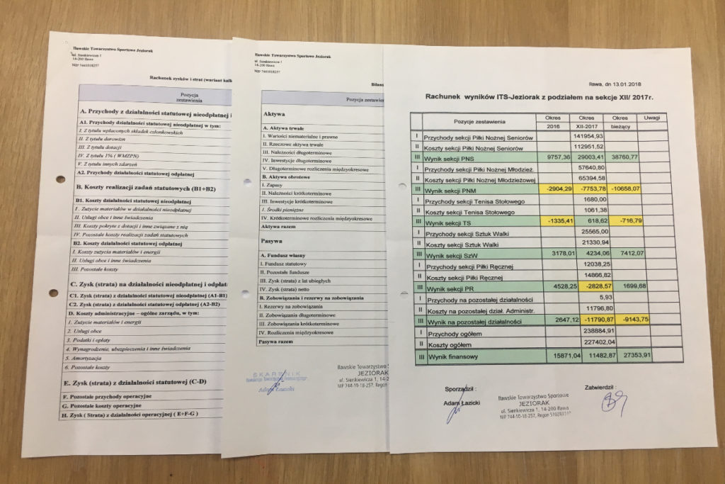 Rachunek wyników i bilans ITS Jeziorak Iława za 2017 rok