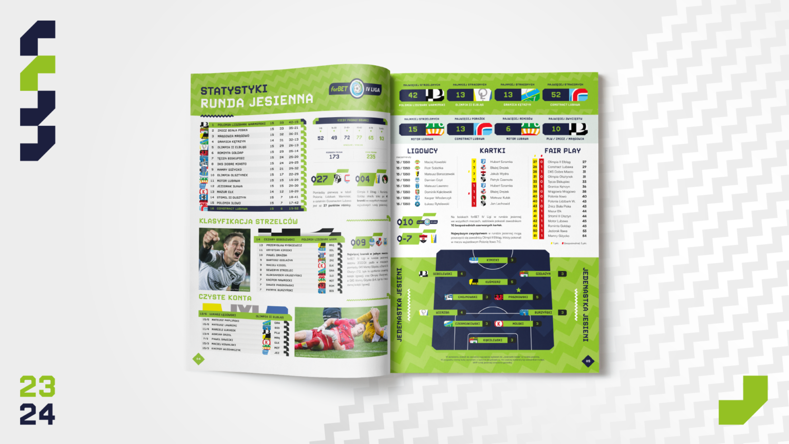 Skarb kibica forBET IV ligi czeka na Ciebie!